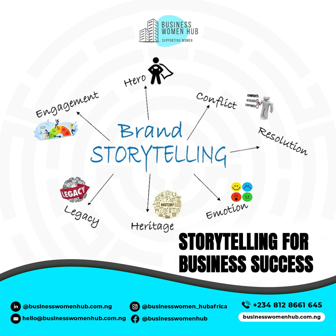 Storytelling For Business Success: How Your Story Can Build Trust ...